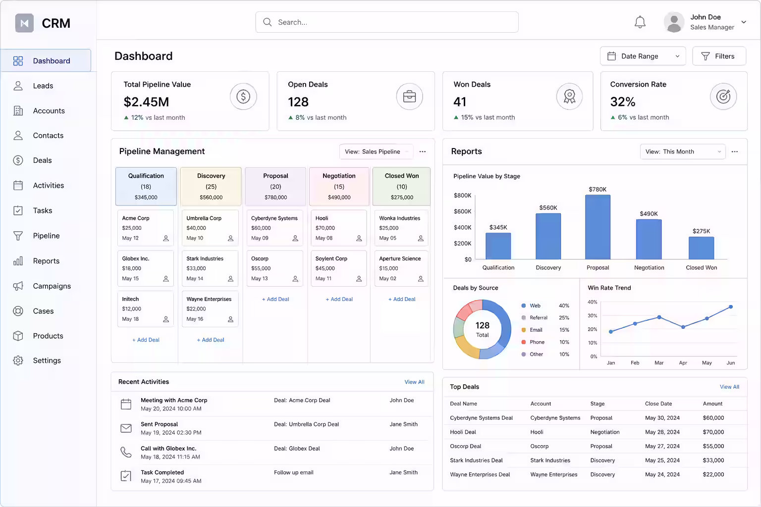 Design custom CRM dashboard interface